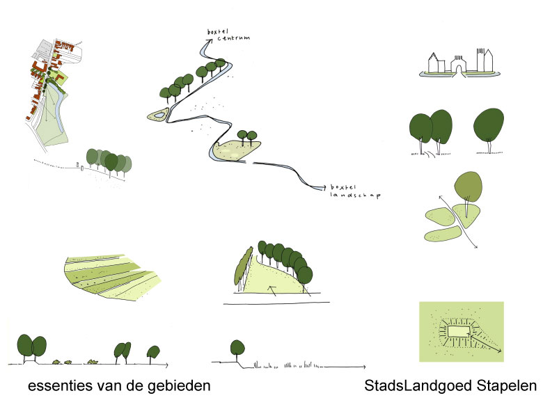 afbeelding van StadsLandgoed Stapelen Boxtel